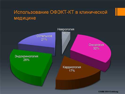 Нейробластома