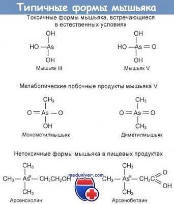 Типичные формы мышьяка