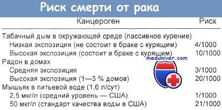 Риск смерти от рака