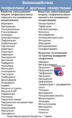 Взаимодействие теофиллина с другими лекарствами