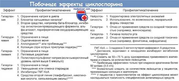 Побочные эффекты циклоспорина