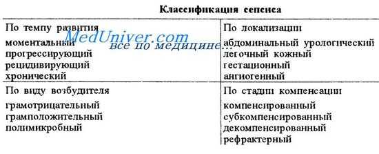 Септический шок