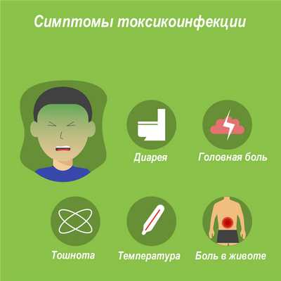 Пищевые токсикоинфекции