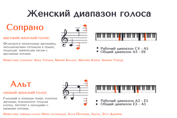как научиться петь, развитие вокальных данных, как петь песни, какой у меня голос, какой голос, как узнать свой голос, как найти голос для пения, женский диапазон голоса, диапазон певческий женский голос, вокальный женский диапазон, женский певческий диапазон,