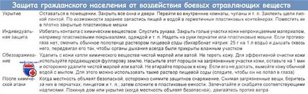 Защита гражданского населения от боевых отравляющих веществ