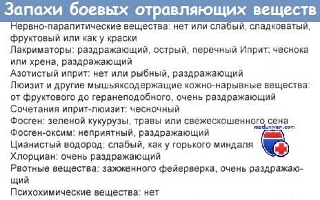 Запахи боевых отравляющих веществ