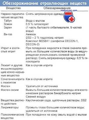 Обеззараживание отравляющих веществ