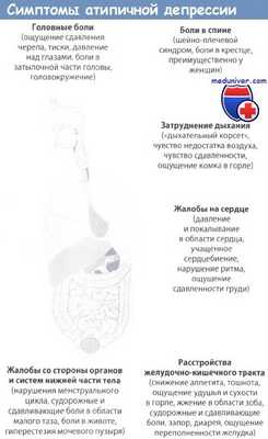 Симптомы атипичной депрессии