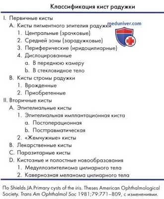 Киста пигментного эпителия радужки