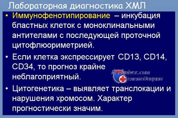 Диагностика хронического миелолейкоза