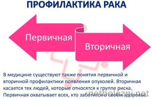 Виды профилактики рака