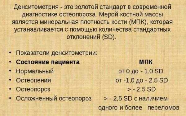 Денситометрия