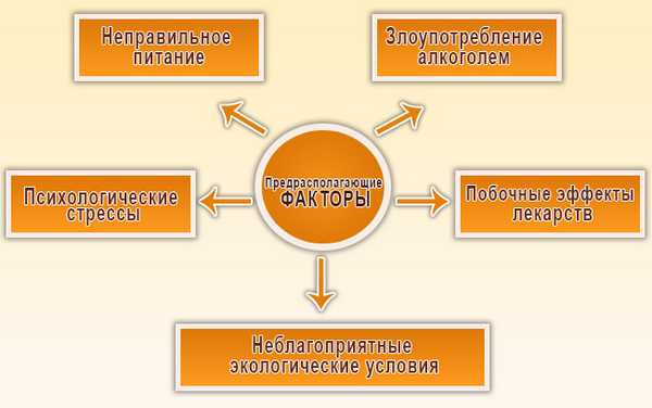 Причины диффузных изменений печени 