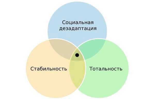 Триада Ганнушкина