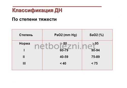 Острая и хроническая недостаточность