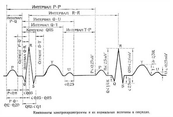 Метод Арриги
