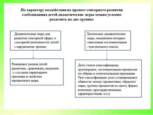 По характеру воздействия на процесс сенсорного развития слабовидящих детей ди. 