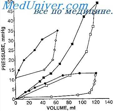 венозный приток