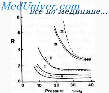 сила венозного притока