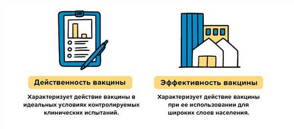 Действенность вакцины и эффективность вакцины