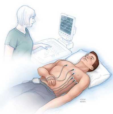 Электрокардиография (ЭКГ) [17]