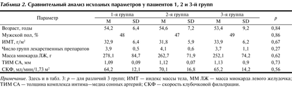 Периферическая вегетативная недостаточность
