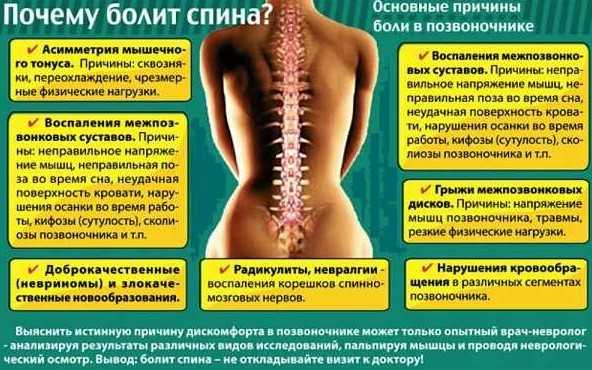 Боли в спине и пояснице у женщины