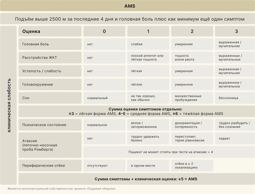 Горная медицина — Как высота влияет на здоровье людей