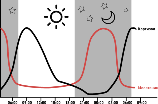 Что такое коэффициент естественного освещения (КЕО)