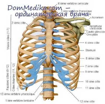 подмышечная торакотомия