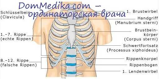 боковая торакотомия
