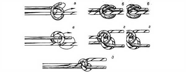  Контрольные узлы: скользящий (а-б), глухой (в-д)