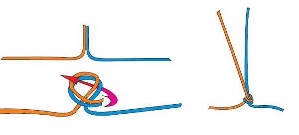 плоский узел