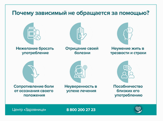 Лечение зависимого