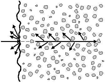 Фокусировка луча при УЗИ-2