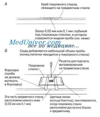 измерение мутности