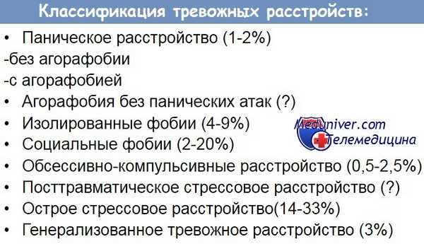 Классификация тревожных расстройств
