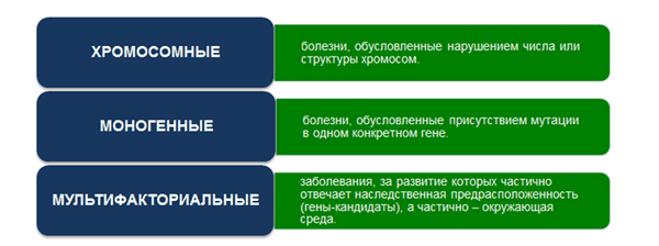 классификация наследственных болезней