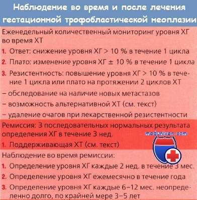 Наблюдение во время и после лечения гестрационной трофобластической неоплазии