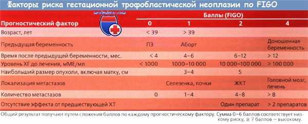 Трофобластическая болезнь