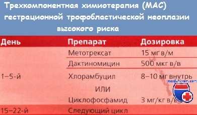 Лечение гестрационной трофобластической неоплазии высокого риска
