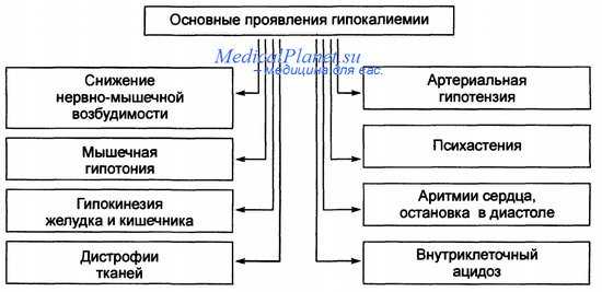 признаки гипокалиемии