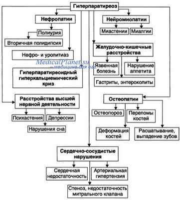 гиперпаратиреоз - клиника