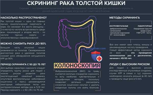 Скрининг на рак толстой кишки