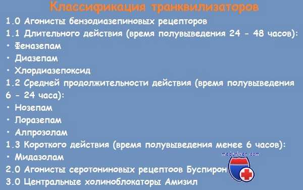 Классификация транквилизаторов