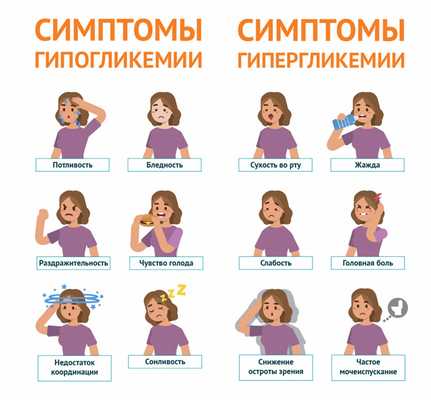 Гипогликемическая кома