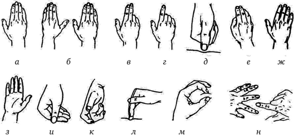 Положение руки и пальцев при проведении пальпаторного