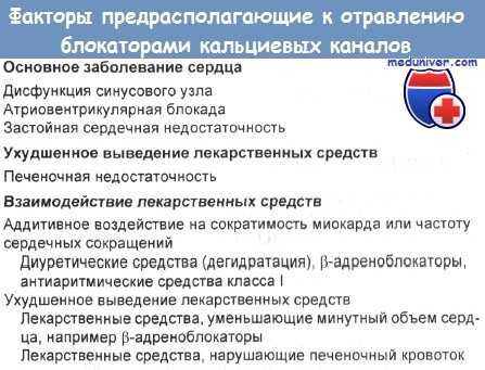 Факторы предрасполагающие к отравлению блокаторами кальциевых каналов