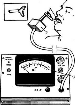 Гнатодинамометрия (определение выносливости пародонта): съемная насадка (1) измерительной головки 2 (с вмонтированными в нее электротензометрическими датчиками) вставляется в ротовую полость и зажимается между верхней и нижней челюстями; определяемое при этом давление фиксируется на шкале универсального электронного гнатодинамометра (3). Слева вверху — съемная накусочная насадка.