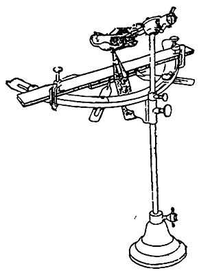 Гнатостат по Симону